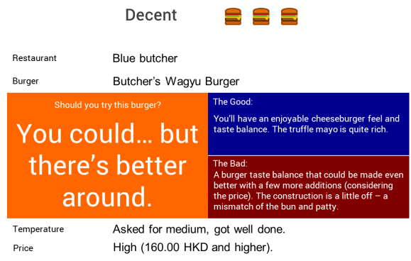 Blue butcher quick review